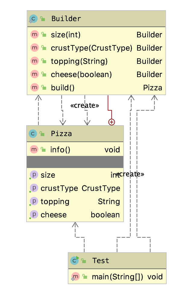 UML for builder