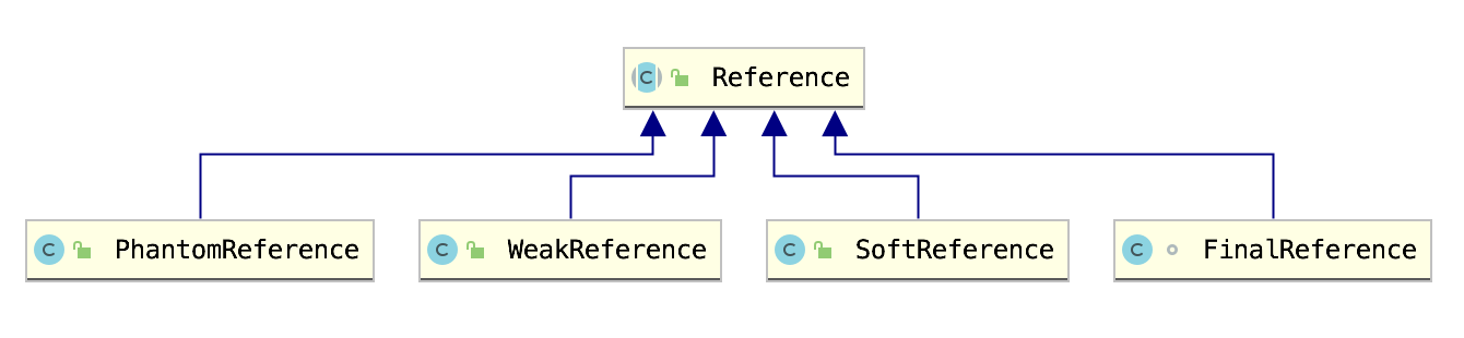 Reference UML